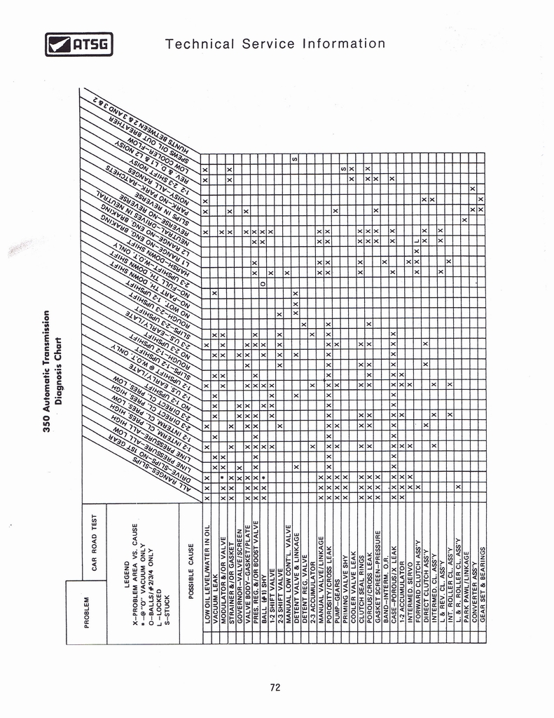 n_THM350C Techtran Manual 074.jpg